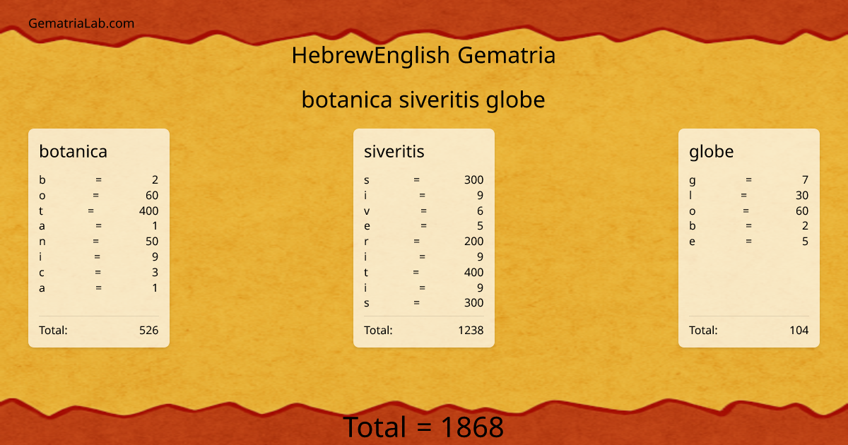 botanica siveritis globe in hebrewEnglish Gematria